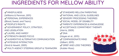 Mellow Ability Ingredients